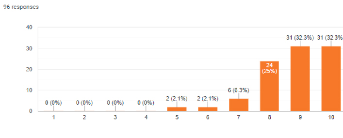 on-site services feedback